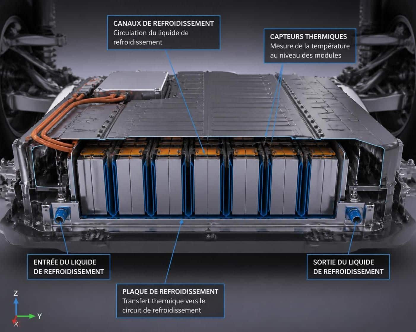 d&eacute;couvrez comment une gestion thermique optimale des batteries am&eacute;liore leur performance, s&eacute;curit&eacute; et dur&eacute;e de vie, impactant concr&egrave;tement les technologies modernes.