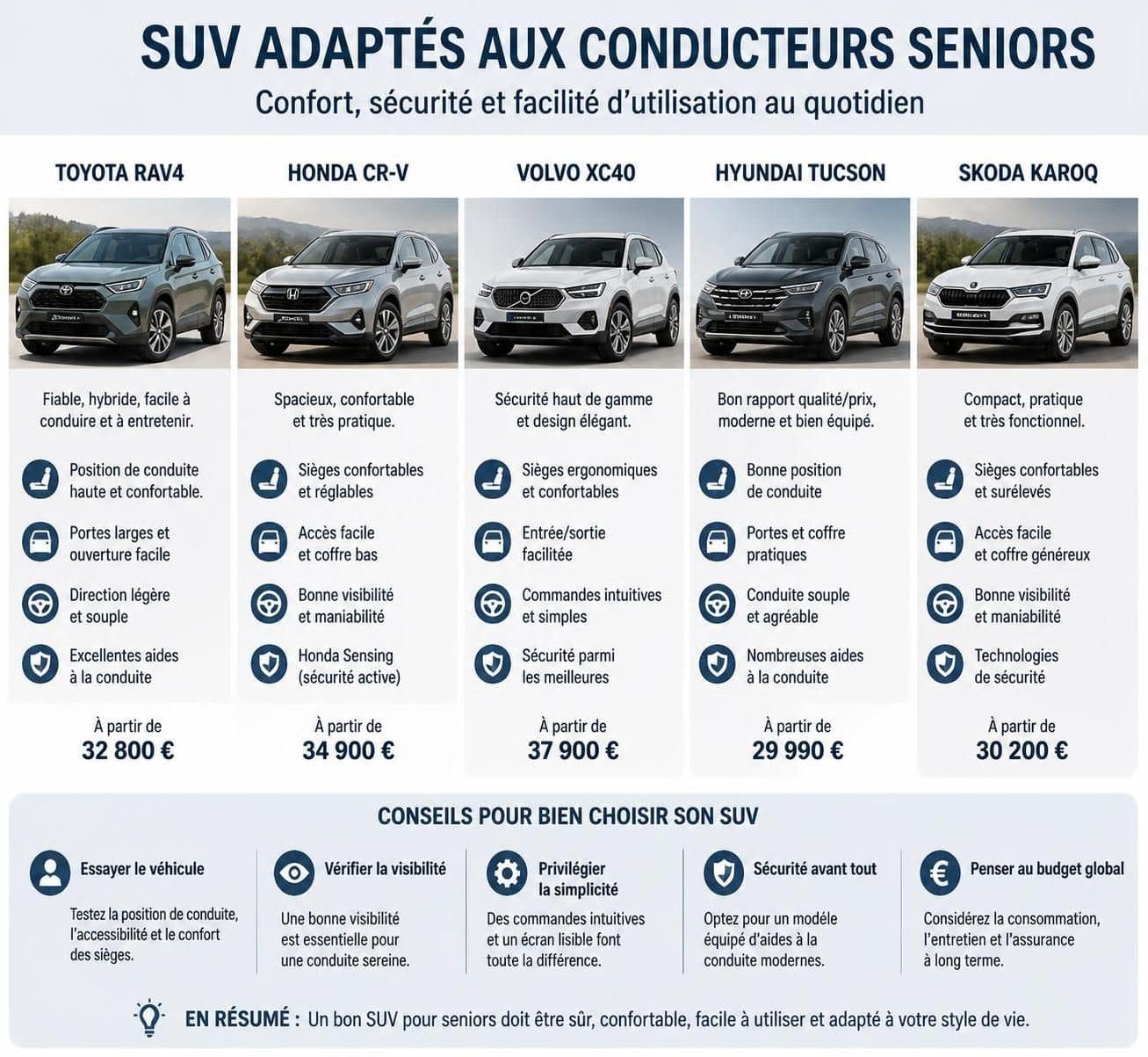 d&eacute;couvrez pourquoi ce suv est le choix id&eacute;al pour les conducteurs seniors selon une &eacute;tude r&eacute;cente, alliant s&eacute;curit&eacute;, confort et performance.