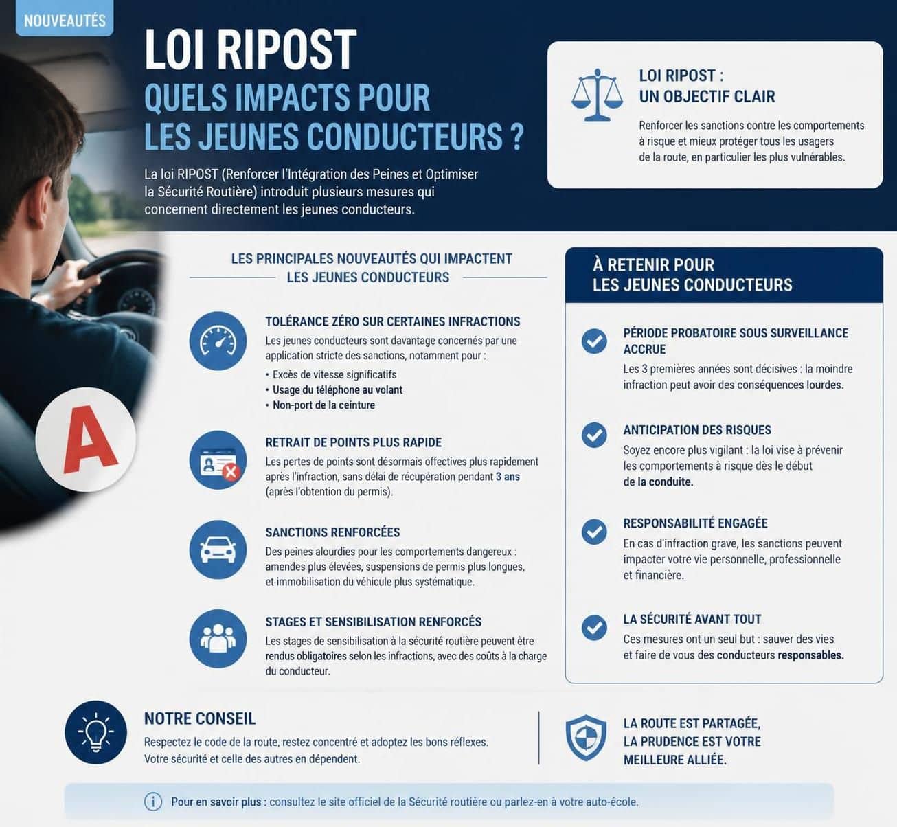 d&eacute;couvrez les nouvelles restrictions de la loi ripost et quelles voitures sont d&eacute;sormais interdites aux jeunes conducteurs pour assurer leur s&eacute;curit&eacute;.