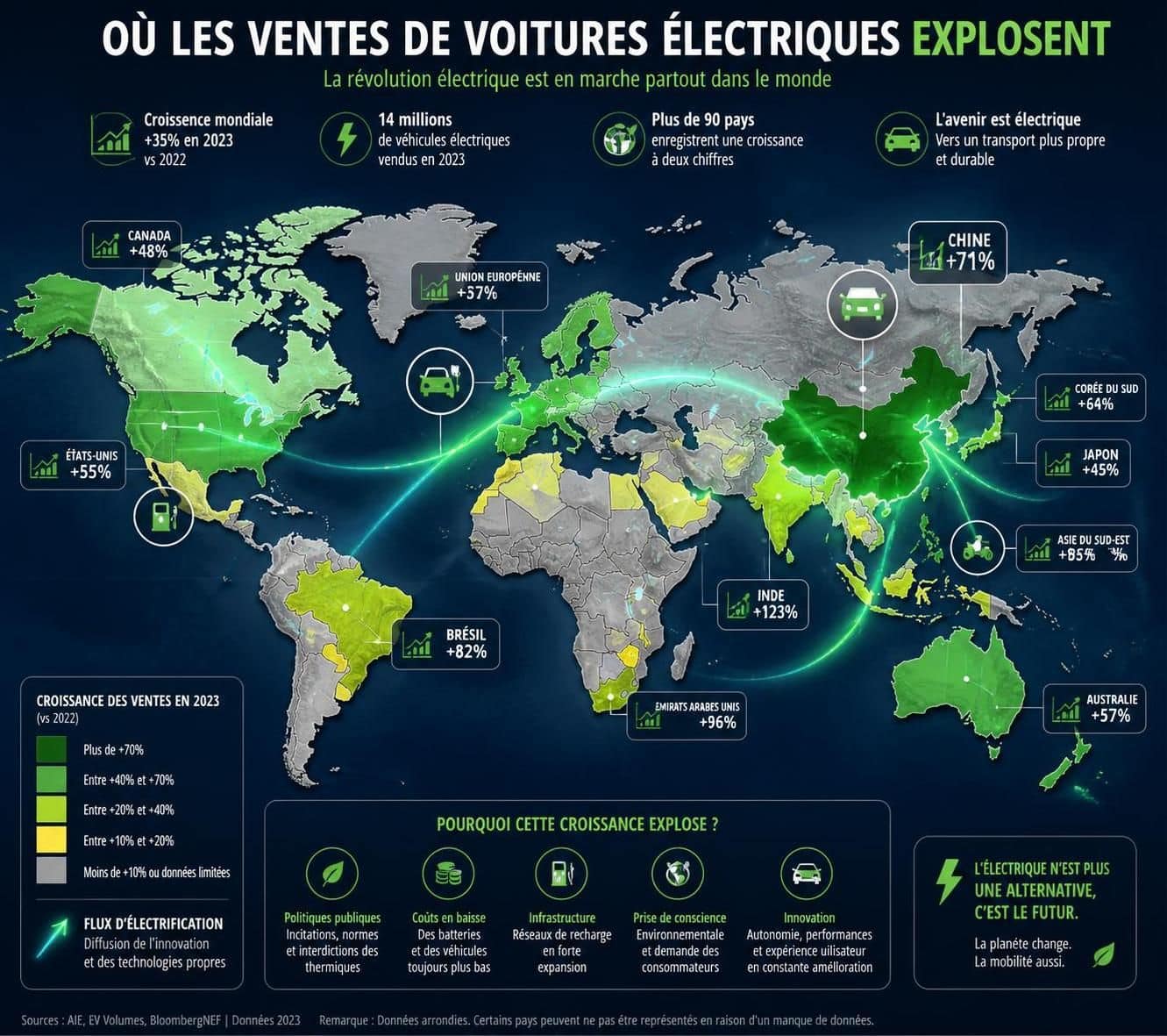 découvrez le top 8 des pays où les ventes de voitures électriques connaissent une croissance spectaculaire, révélant les leaders mondiaux de la mobilité durable.