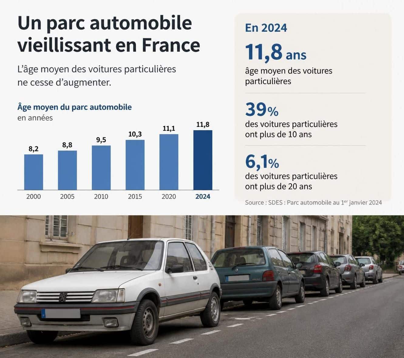 d&eacute;couvrez les principales raisons de l&rsquo;&eacute;chec croissant des v&eacute;hicules fran&ccedil;ais au contr&ocirc;le technique et les enjeux pour le parc automobile national.